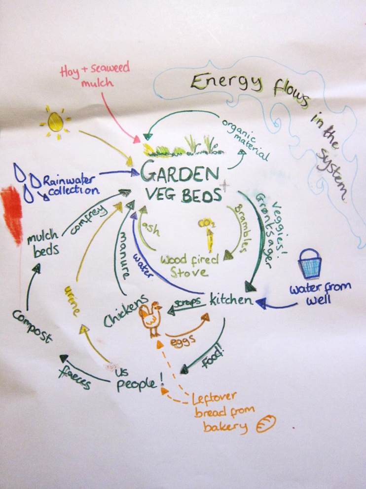 Flere PDC kurser på vej!&nbsp;(danish)